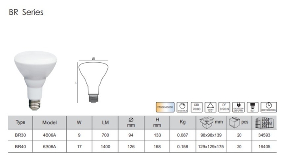 Arbeitszeit 15000 Stunden BR30 Sensor Licht Dimmbar LED-Glühlampen 110v/220v für den Haushalt