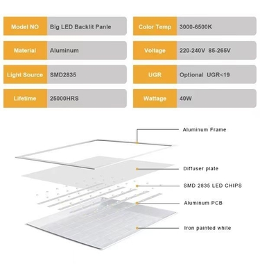 15000 Arbeitszeit 60*60cm Quadratische Grenze Einbauteile LED-Lampen mit CE-Zertifikat