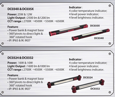 Beleuchtung und Schaltkreisgestaltung 2700K/4500K/5500K/6500K wiederaufladbare tragbare LED-Leuchte