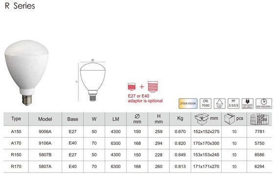 Wechselstromversorgung 50w 70w Led High Bay Lamp Bulb für Heiminstallationsbeleuchtung R150 R170